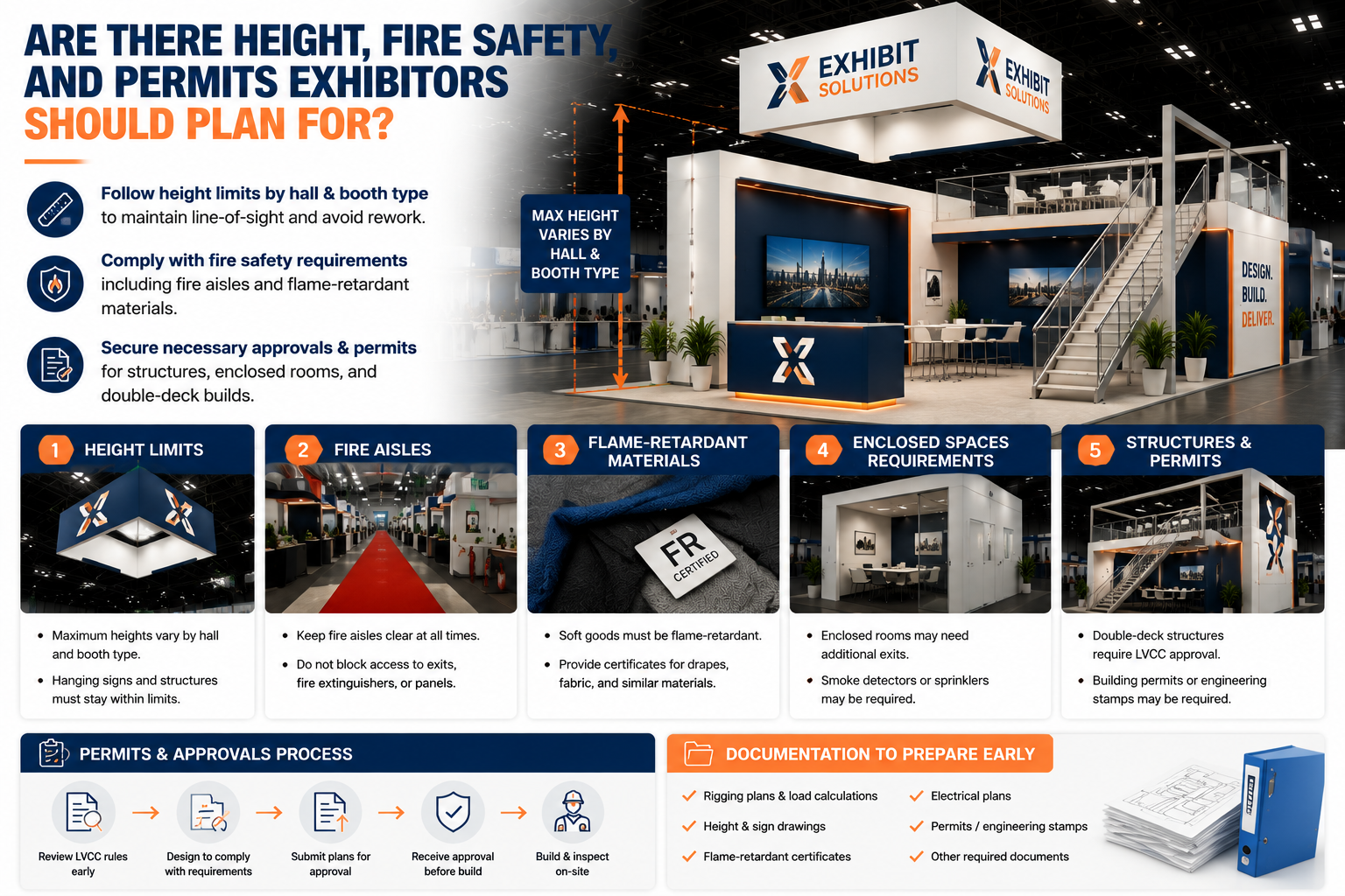 LVCC rules on height limits, fire safety, and permits